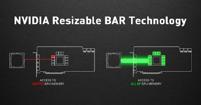 قابلیت Resizable BAR برای کارت‌های گرافیک قدیمی