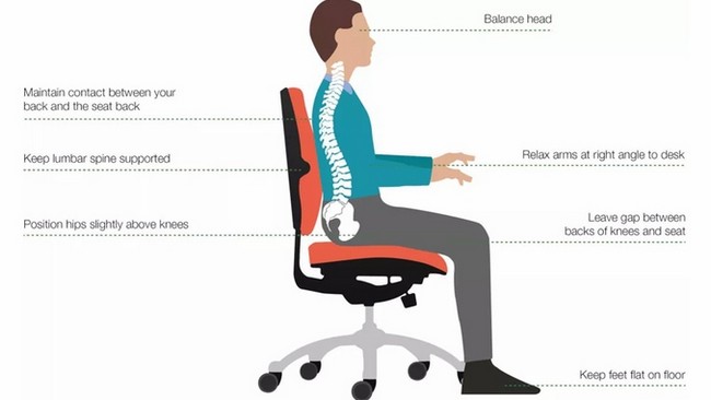ارگونومی در کار با رایانه
