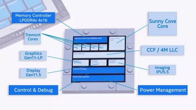 کدام معماری بهتر است ARM یا X86