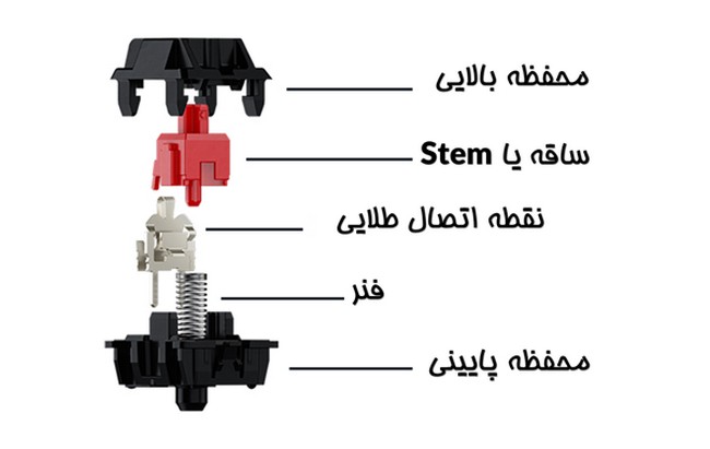 انواع سوئیچ کیبورد