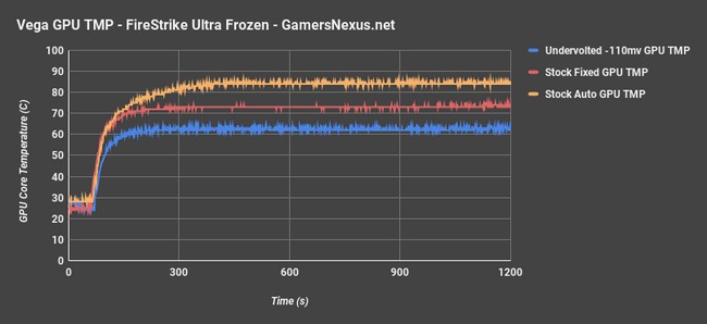 افزایش FPS بازی