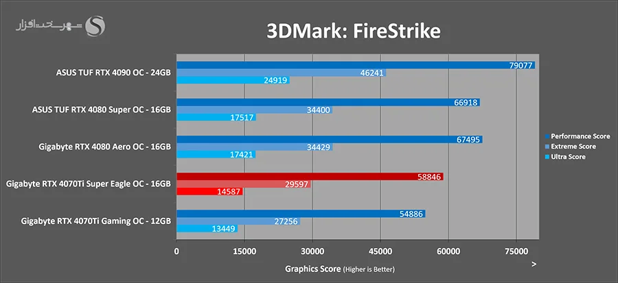 3dmark-firestrike.webp