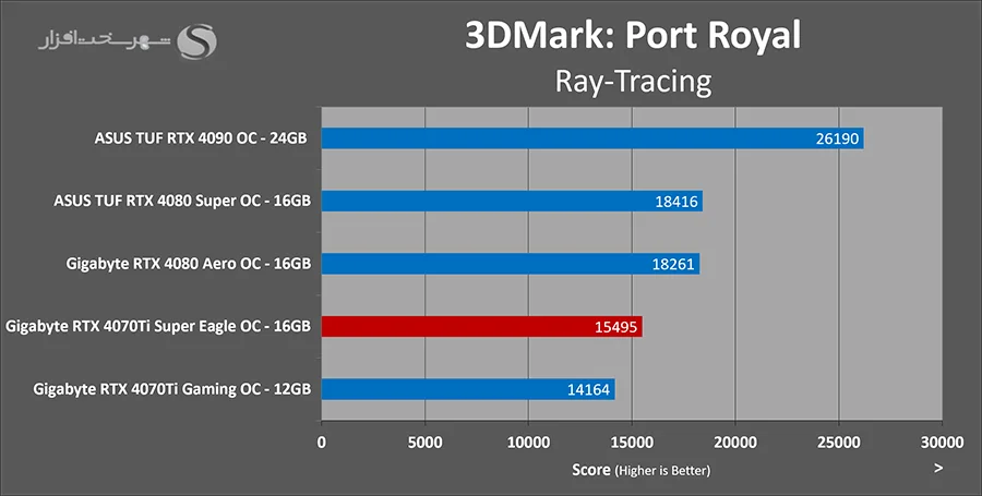3dmark-portroyal.webp