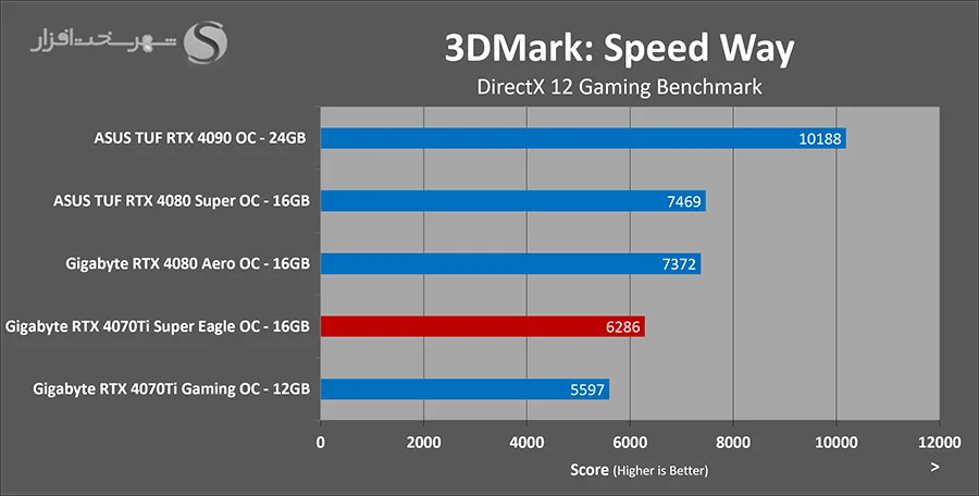3dmark-speedway.webp