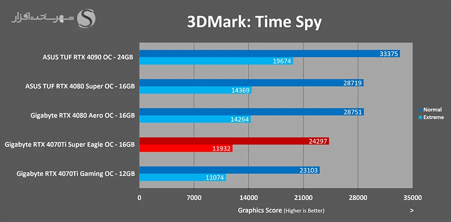 3dmark-timespy.webp