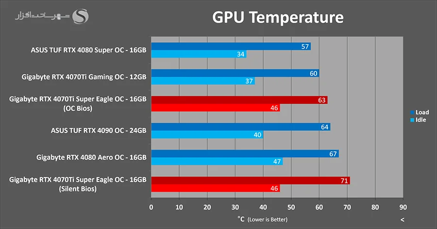temps.webp