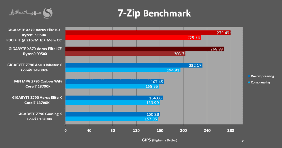 gigabyte-x870-aorus-elite-ice-7zip-oc.png