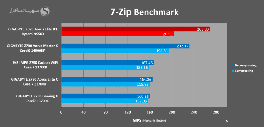 gigabyte-x870-aorus-elite-ice-7zip.png