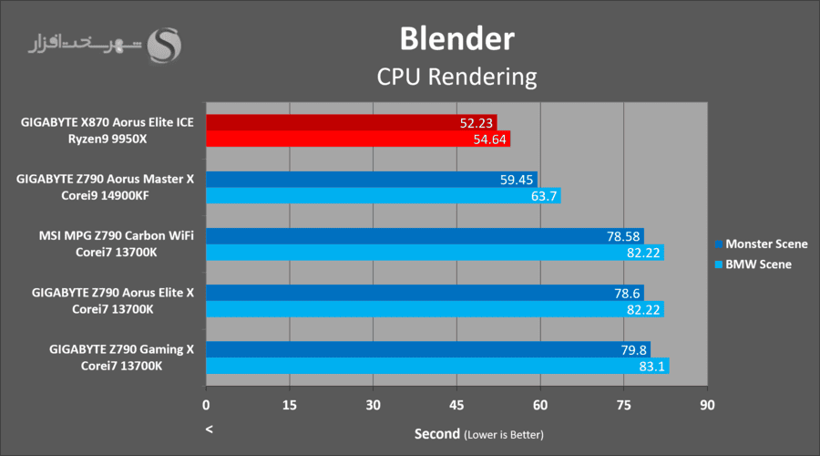 gigabyte-x870-aorus-elite-ice-blender.png