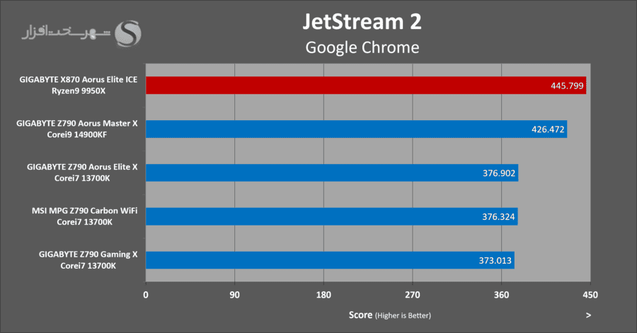gigabyte-x870-aorus-elite-ice-browser-jetstream2.png