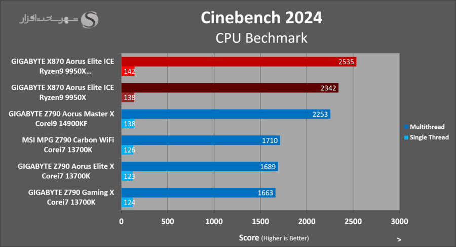 gigabyte-x870-aorus-elite-ice-cinebench2024-oc.png