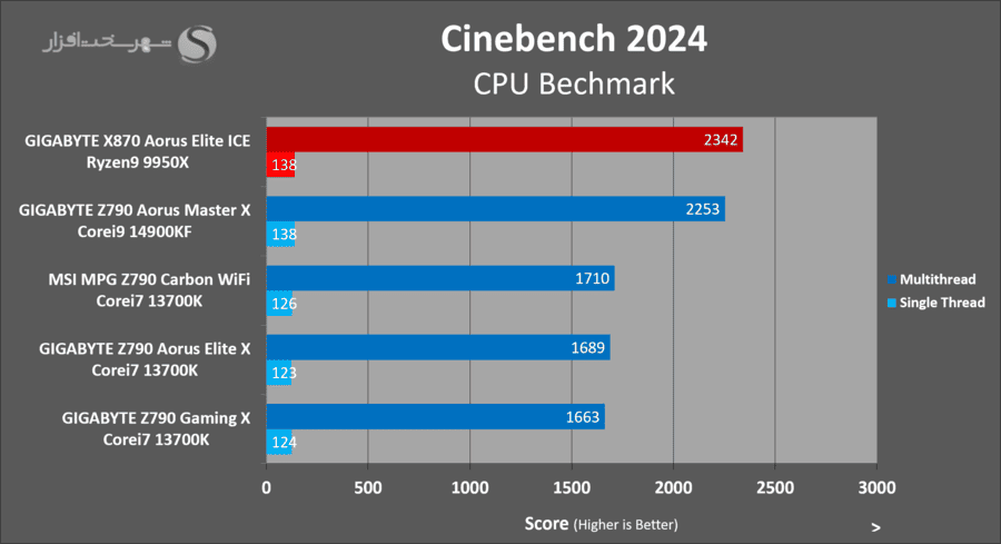 gigabyte-x870-aorus-elite-ice-cinebench2024.png