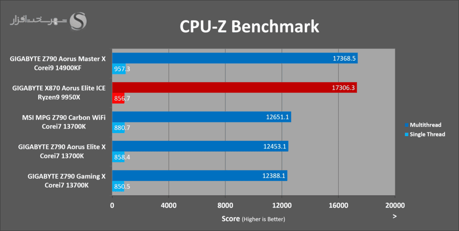 gigabyte-x870-aorus-elite-ice-cpuz-benchmark.png