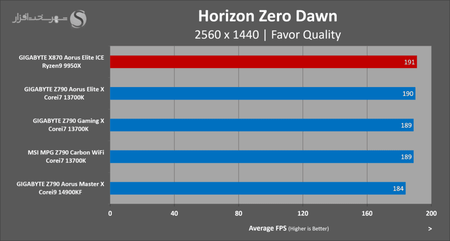 gigabyte-x870-aorus-elite-ice-gaming-horizon-zero-dawn.png