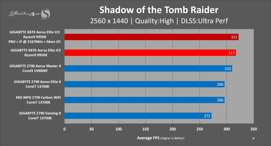 gigabyte-x870-aorus-elite-ice-gaming-shadow-of-the-tomb-raider-oc.png