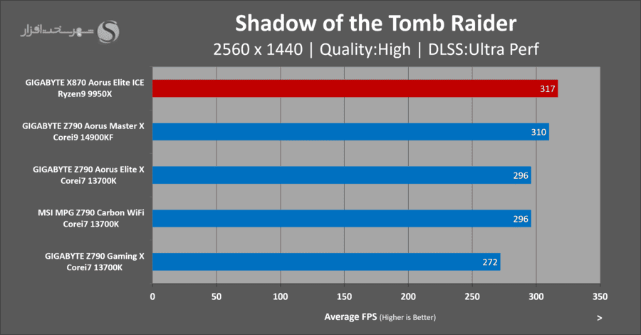 gigabyte-x870-aorus-elite-ice-gaming-shadow-of-the-tomb-raider.png