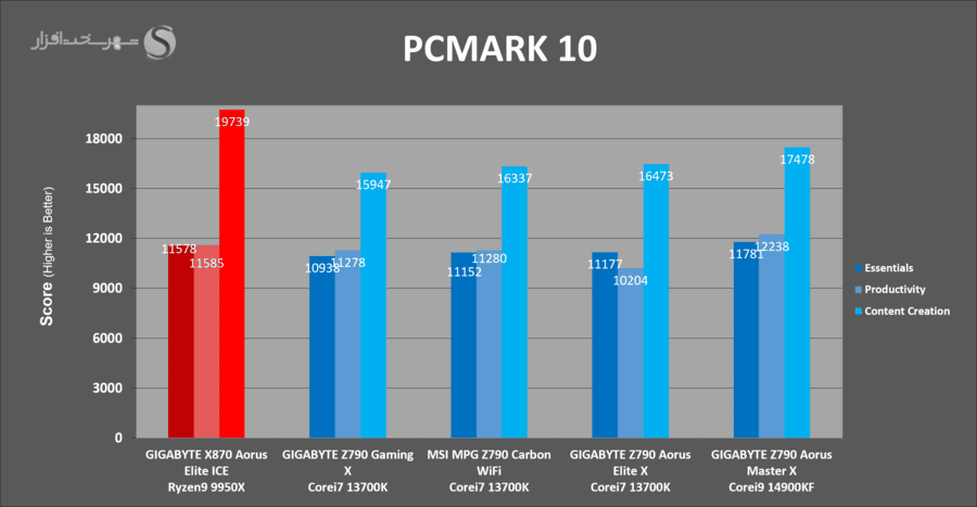 gigabyte-x870-aorus-elite-ice-pcmark10-detailed.png