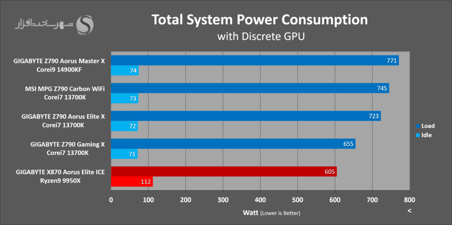 gigabyte-x870-aorus-elite-ice-power-draw.png