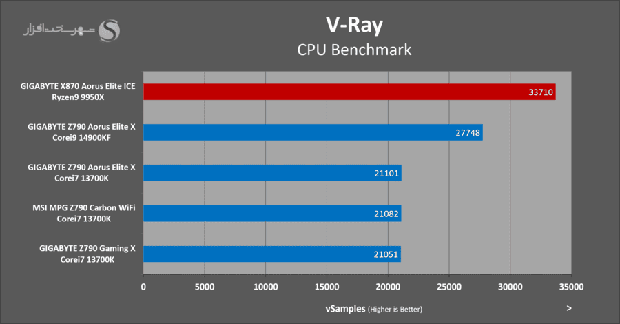 gigabyte-x870-aorus-elite-ice-vray-benchmark.png