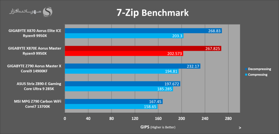 gigabyte-x870e-aorus-master-7zip.png