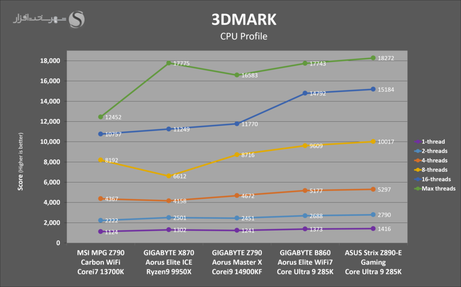gbt-b860-aorus-elite-3dmark-cpu-profile.png