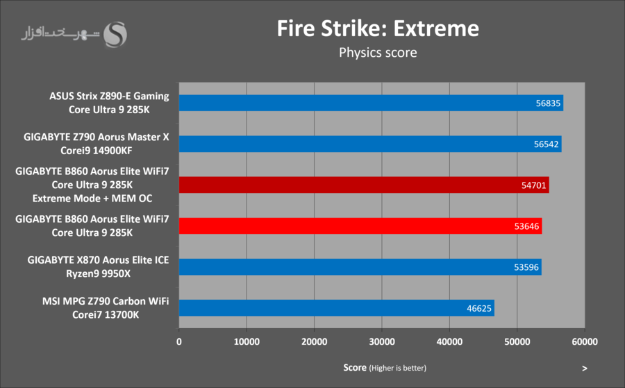 gbt-b860-aorus-elite-3dmark-firestrike-extreme-oc.png
