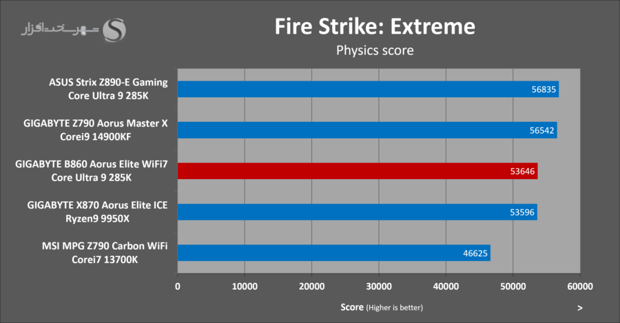 gbt-b860-aorus-elite-3dmark-firestrike-extreme.png