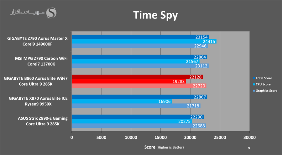gbt-b860-aorus-elite-3dmark-timespy.png