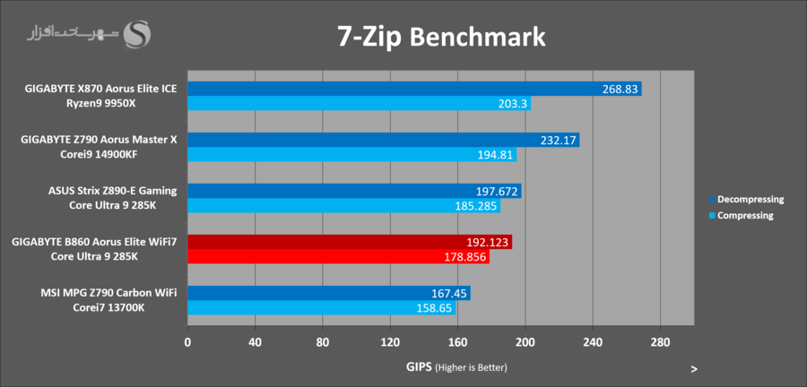 gbt-b860-aorus-elite-7zip.png