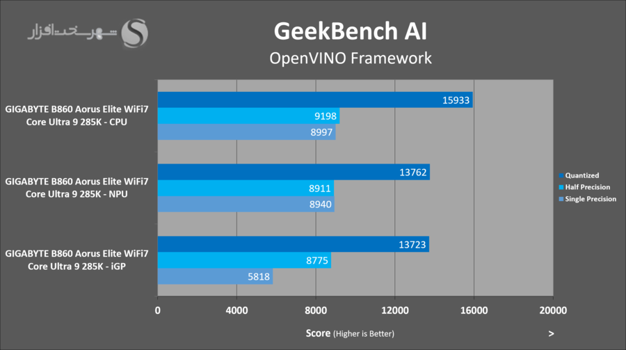 gbt-b860-aorus-elite-ai-benchmark.png