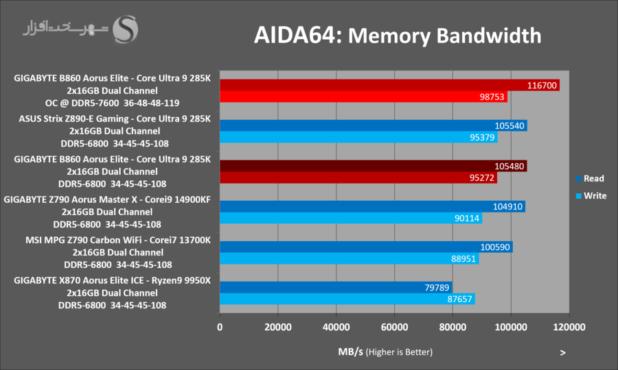 gbt-b860-aorus-elite-aida64-memory-bandwidth-oc.png