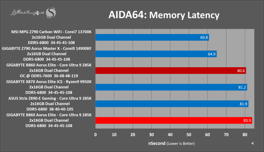 gbt-b860-aorus-elite-aida64-memory-latency-oc.png