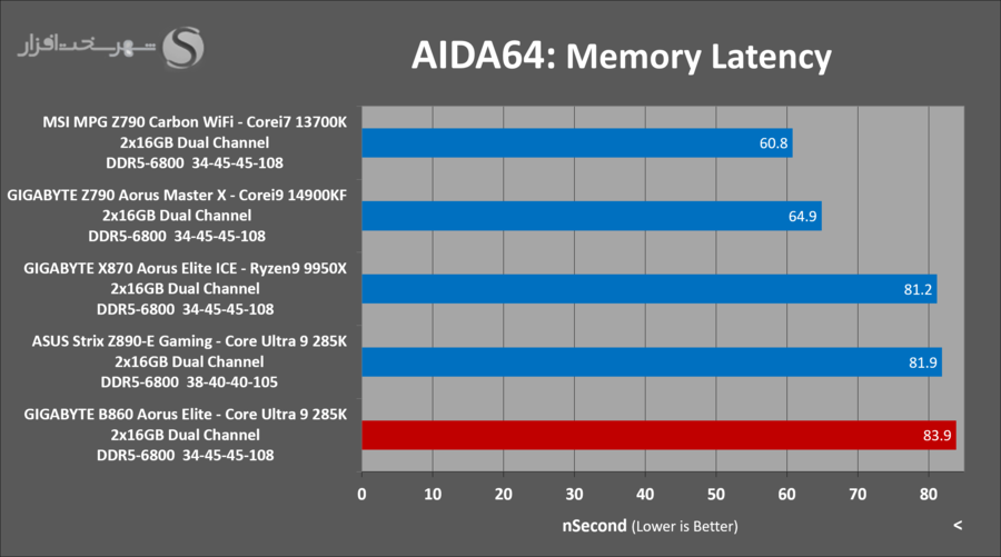 gbt-b860-aorus-elite-aida64-memory-latency.png