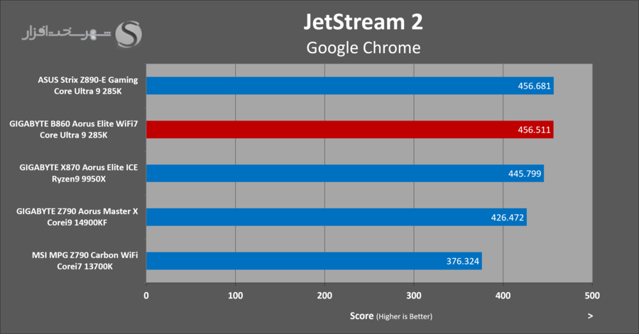 gbt-b860-aorus-elite-browser-benchmark-jetstream2.png