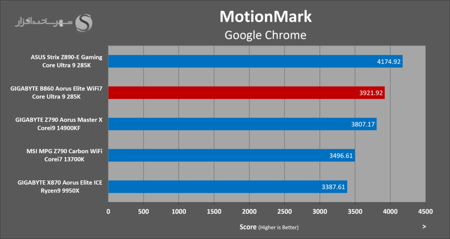 gbt-b860-aorus-elite-browser-benchmark-motion-mark.png