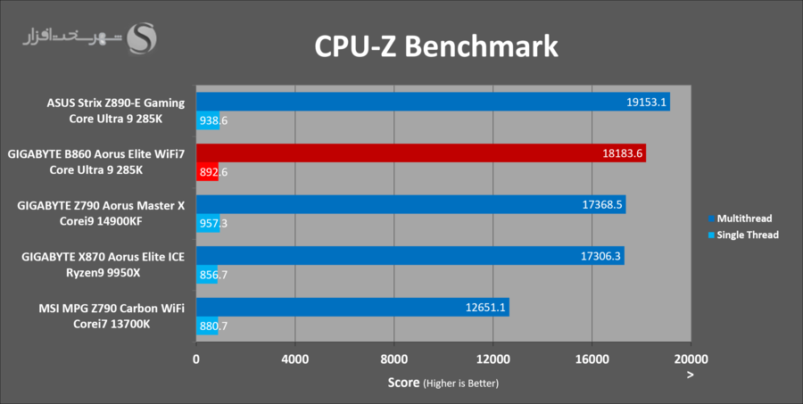 gbt-b860-aorus-elite-cpuz-benchmark.png