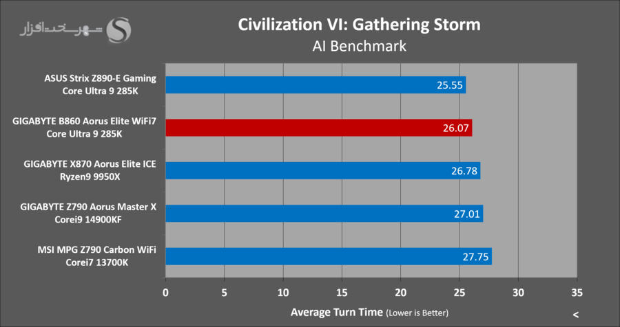 gbt-b860-aorus-elite-gaming-civilazation6.png