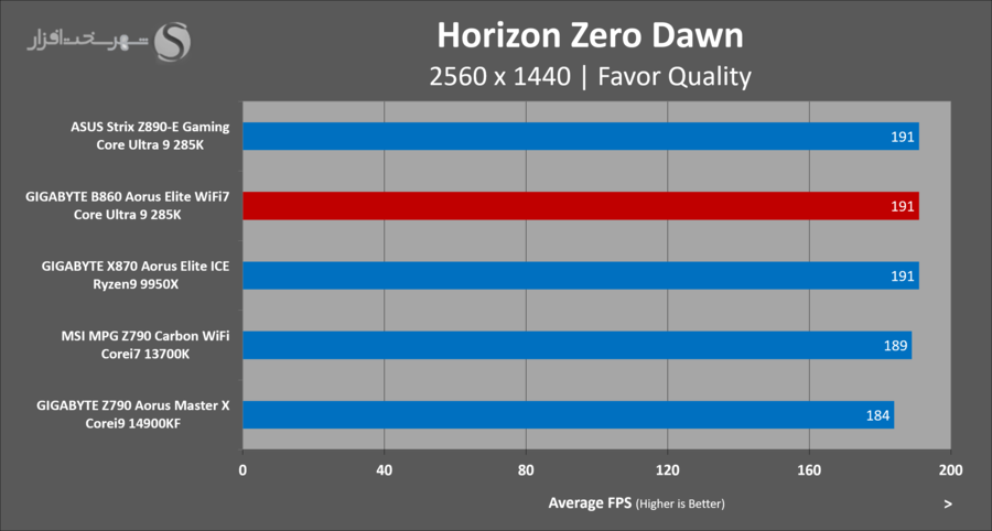 gbt-b860-aorus-elite-gaming-horizon-zero-dawn.png