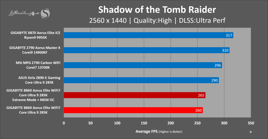 gbt-b860-aorus-elite-gaming-shadow-of-the-tomb-raider-oc.png