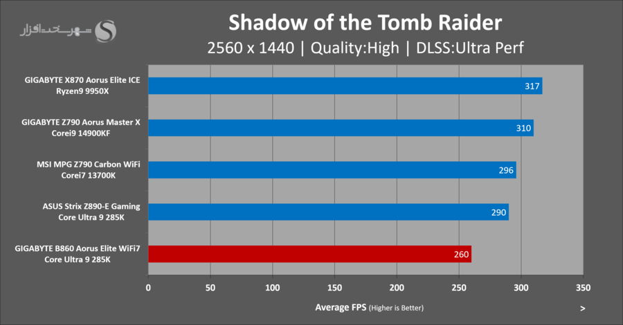 gbt-b860-aorus-elite-gaming-shadow-of-the-tomb-raider.png