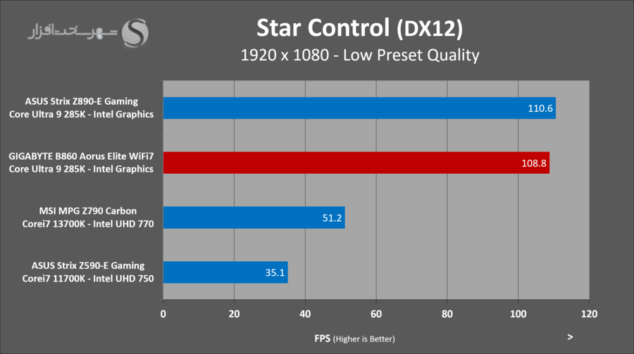 gbt-b860-aorus-elite-igpu-gaming-starcontrol.png