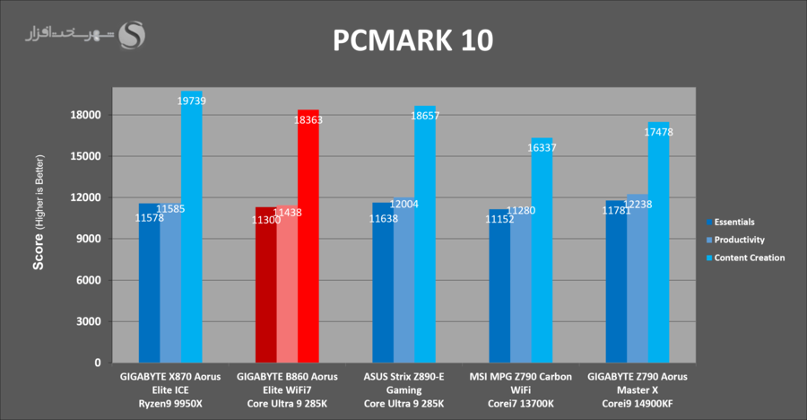 gbt-b860-aorus-elite-pcmark10-scores-detail.png