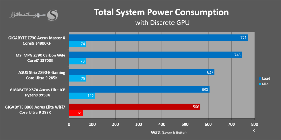 gbt-b860-aorus-elite-power-consumption.png
