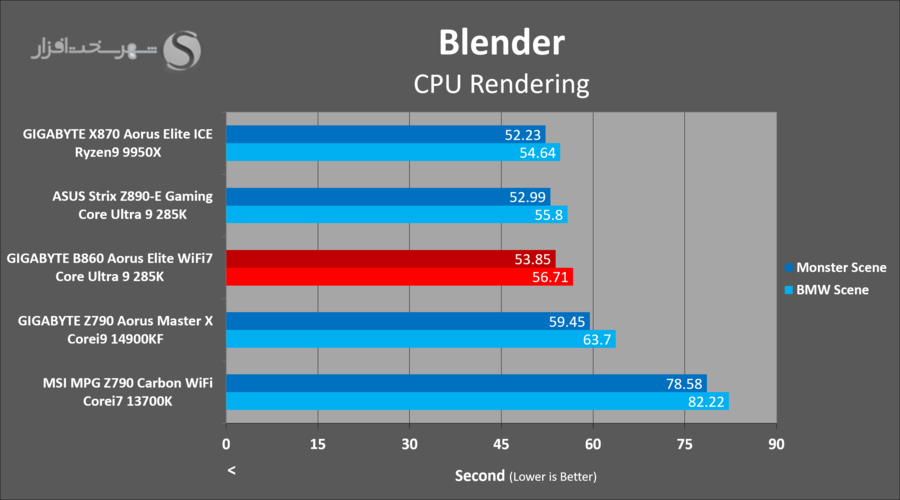 gbt-b860-aorus-elite-rendering-blender.png