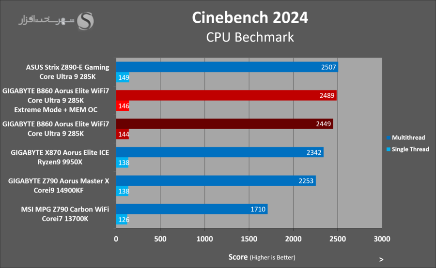 gbt-b860-aorus-elite-rendering-cinebench2024-oc.png