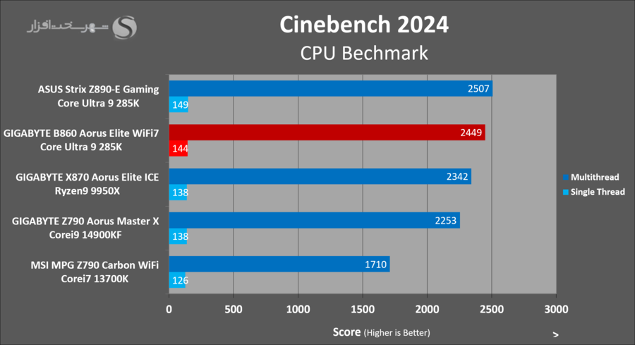 gbt-b860-aorus-elite-rendering-cinebench2024.png
