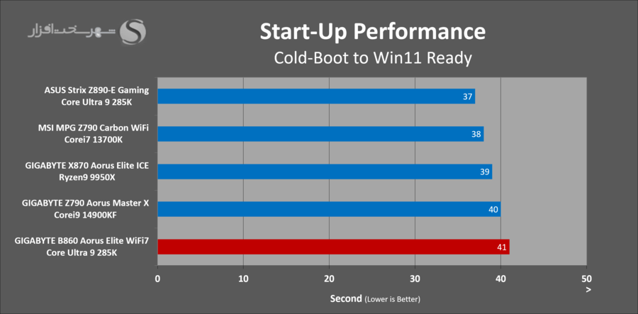 gbt-b860-aorus-elite-startup-performance.png
