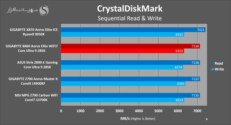 gbt-b860-aorus-elite-storage-crystaldiskmark.png