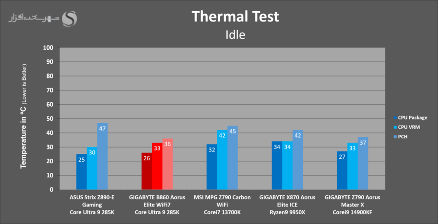 gbt-b860-aorus-elite-temps-idle.png