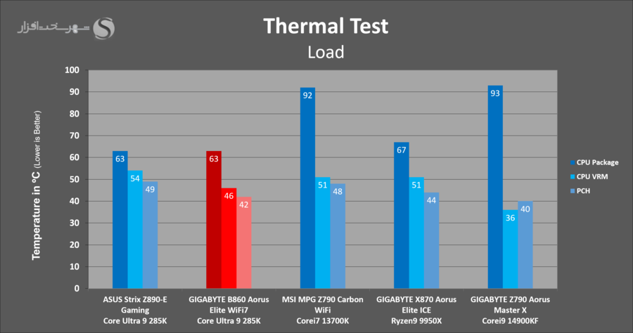 gbt-b860-aorus-elite-temps-load.png